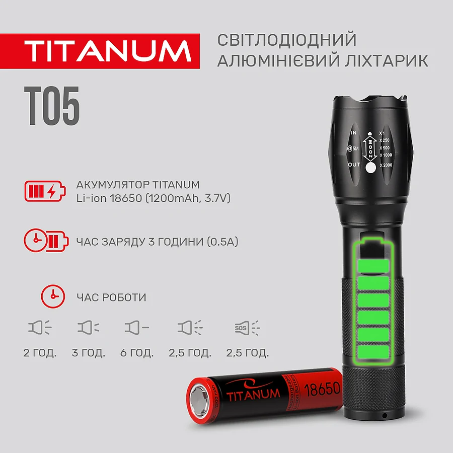 Портативний світлодіодний ліхтарик TITANUM T05 300Lm 6500K