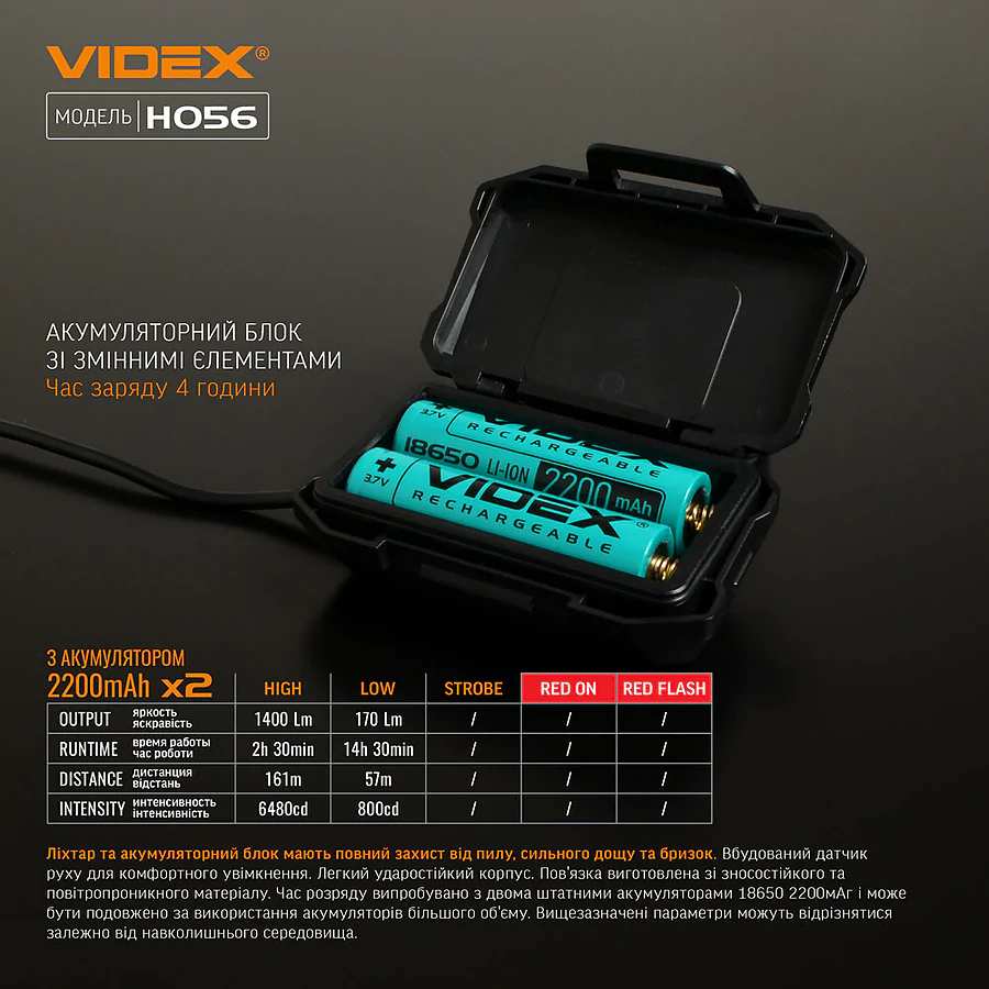 Налобний світлодіодний ліхтар VIDEX 1400Lm 6500K