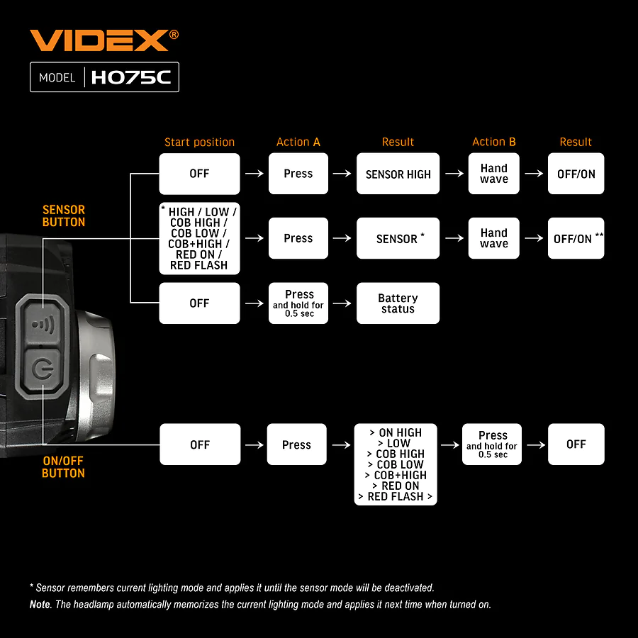 Налобний світлодіодний ліхтар VIDEX 550Lm 5000K