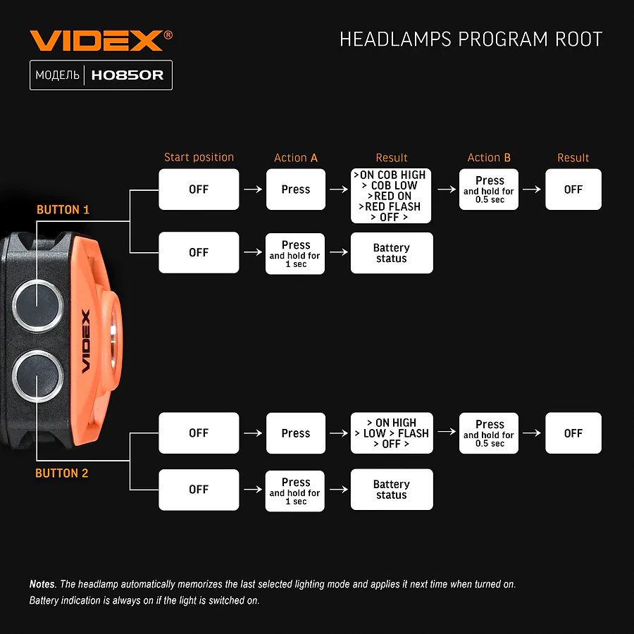 Налобний світлодіодний ліхтар VIDEX 400Lm 5000K