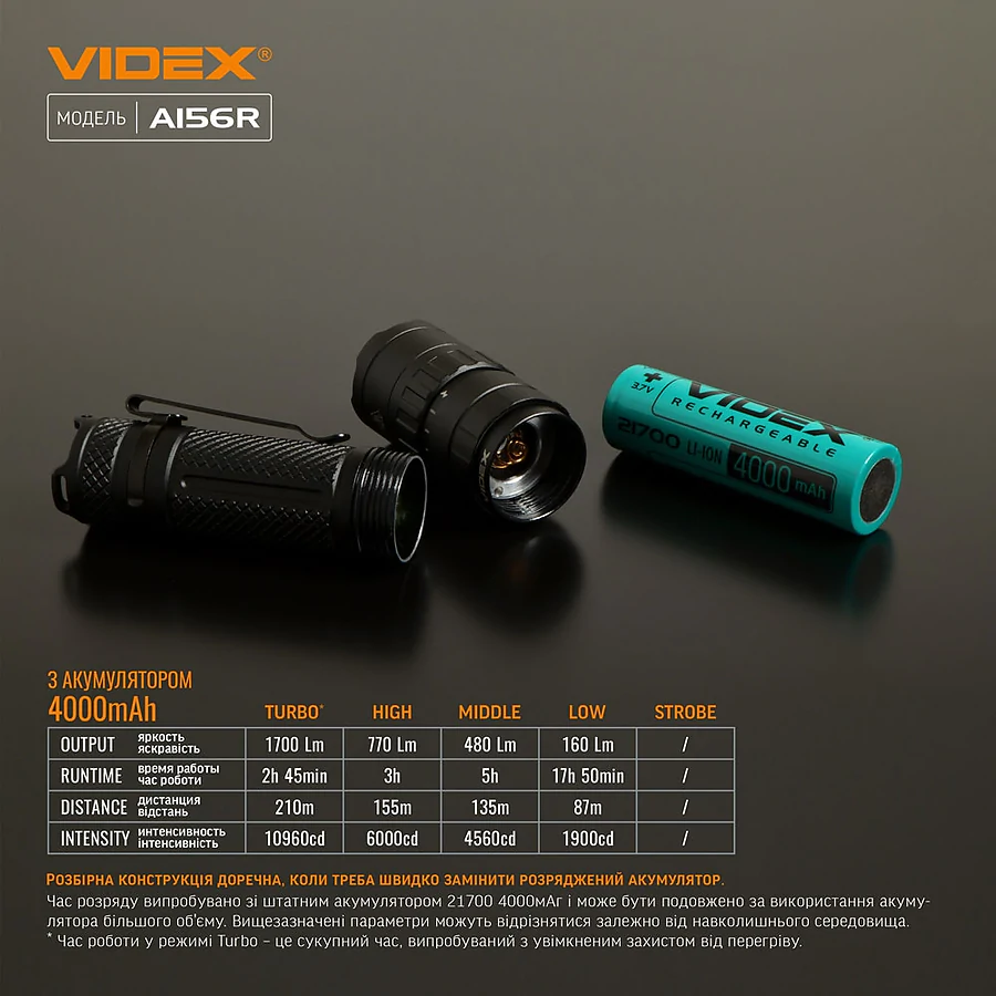 Портативный светодиодный фонарик VIDEX 1700Lm 6500K