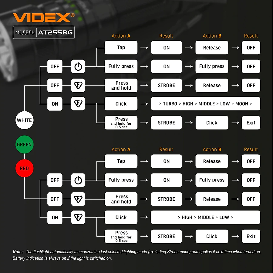 Тактический светодиодный фонарь VIDEX 2000Lm 5000K