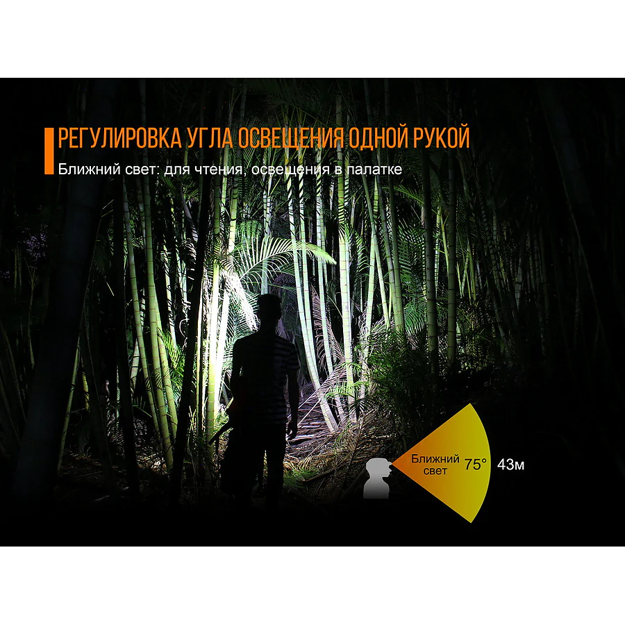 Ліхтар налобний Fenix HL40R Cree XP-LHIV2 LED синій