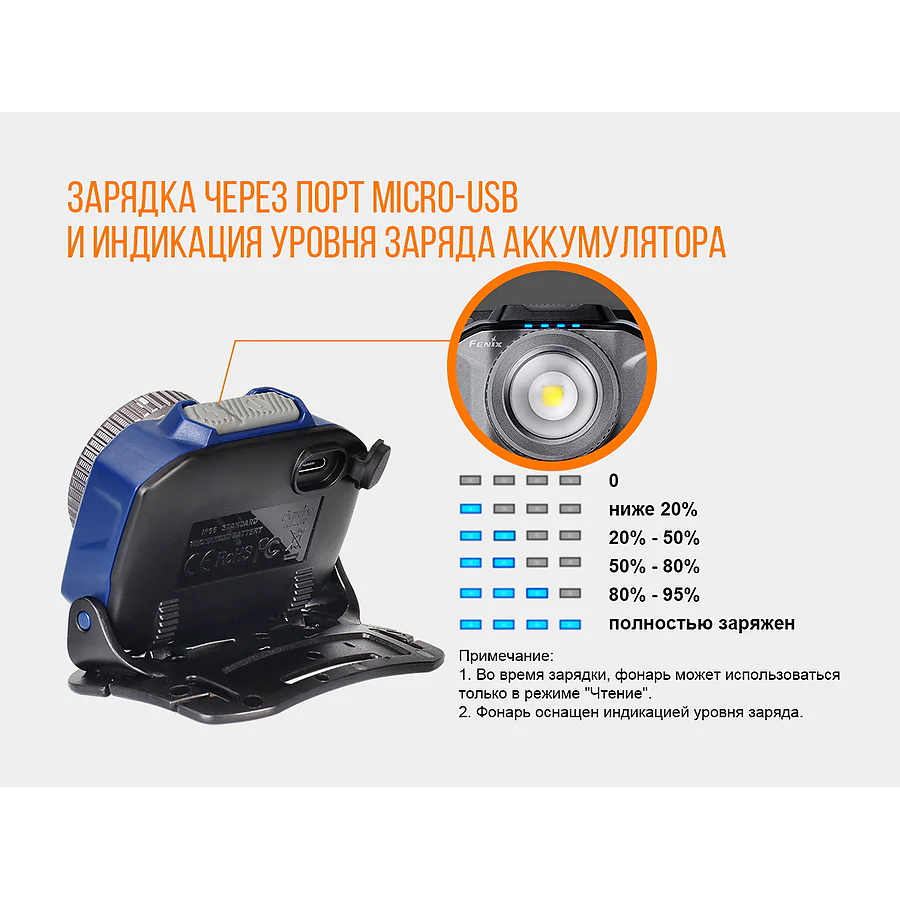 Ліхтар налобний Fenix HL40R Cree XP-LHIV2 LED синій