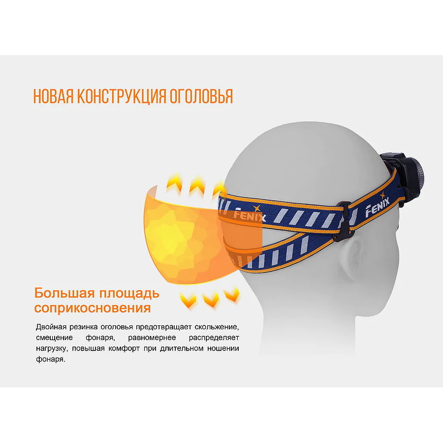 Ліхтар налобний Fenix HL40R Cree XP-LHIV2 LED синій