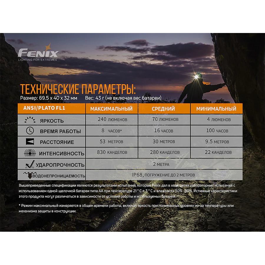 Ліхтар налобний Fenix HM23