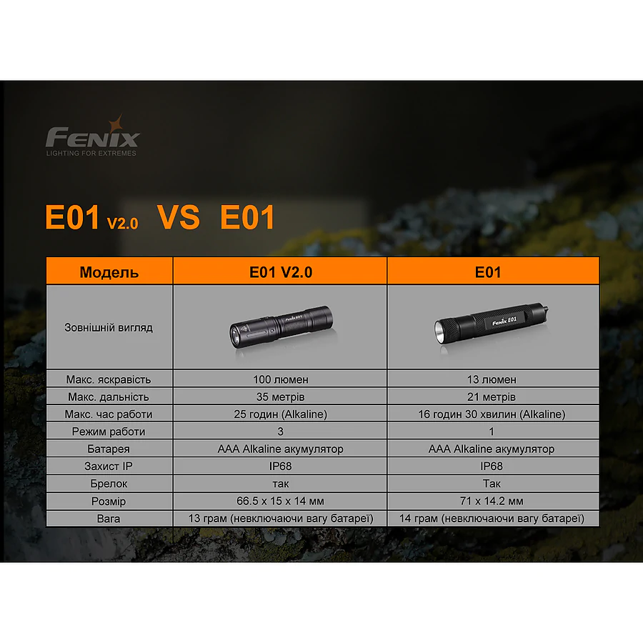 Ліхтарик-брелок ручний Fenix E01 V2.0 чорний
