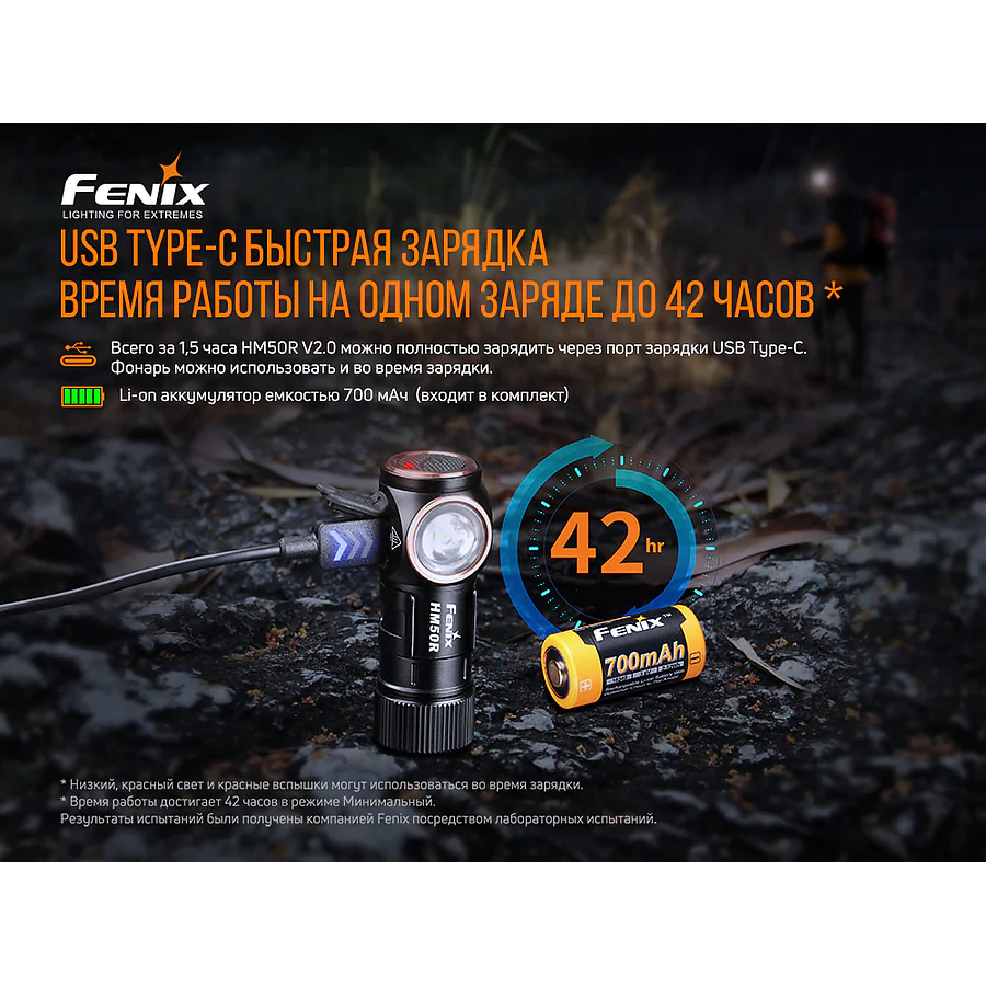 Ліхтар налобний Fenix HM50R V2.0