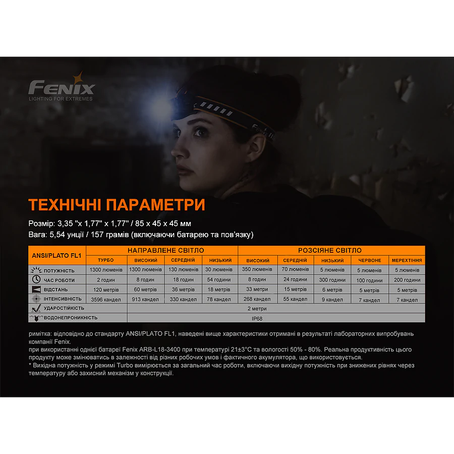 Ліхтар налобний Fenix HM60R