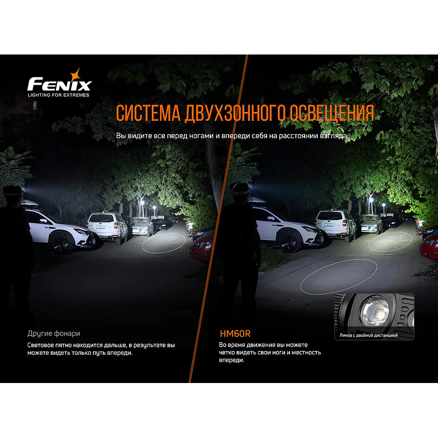 Ліхтар налобний Fenix HM60R