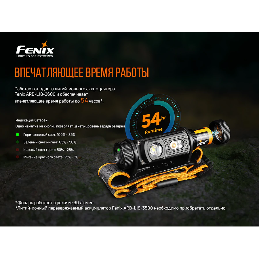 Ліхтар налобний Fenix HM60R