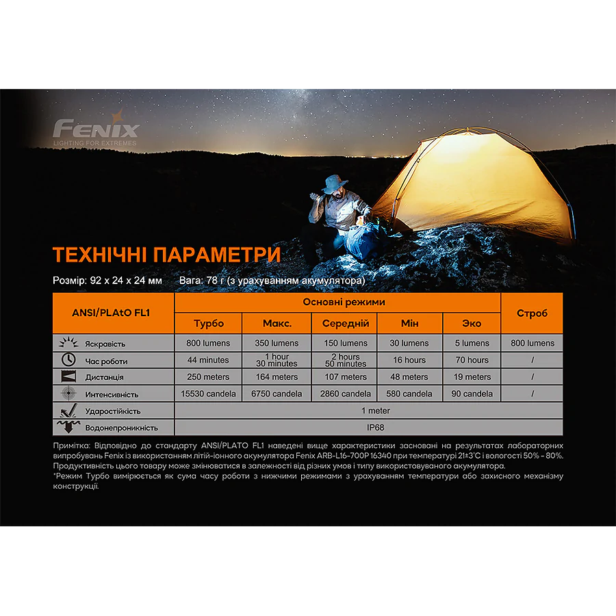 Фонарь ручной Fenix ​​PD25R