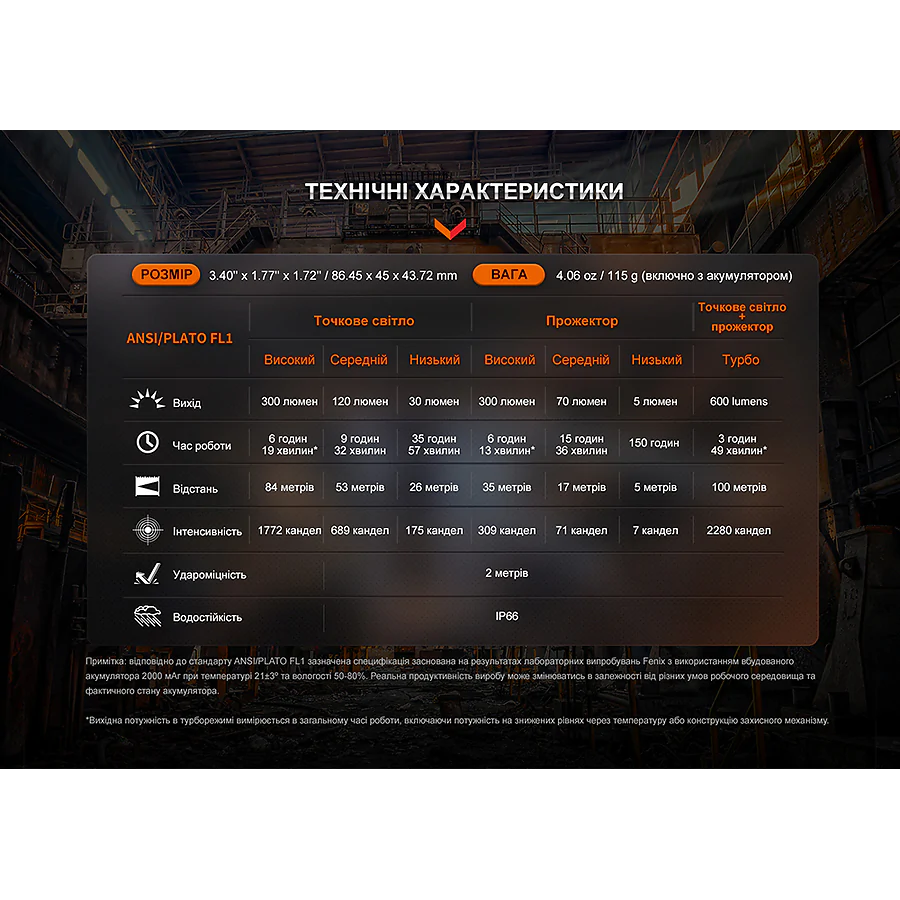 Ліхтар налобний Fenix WH23R з безконтактним датчиком