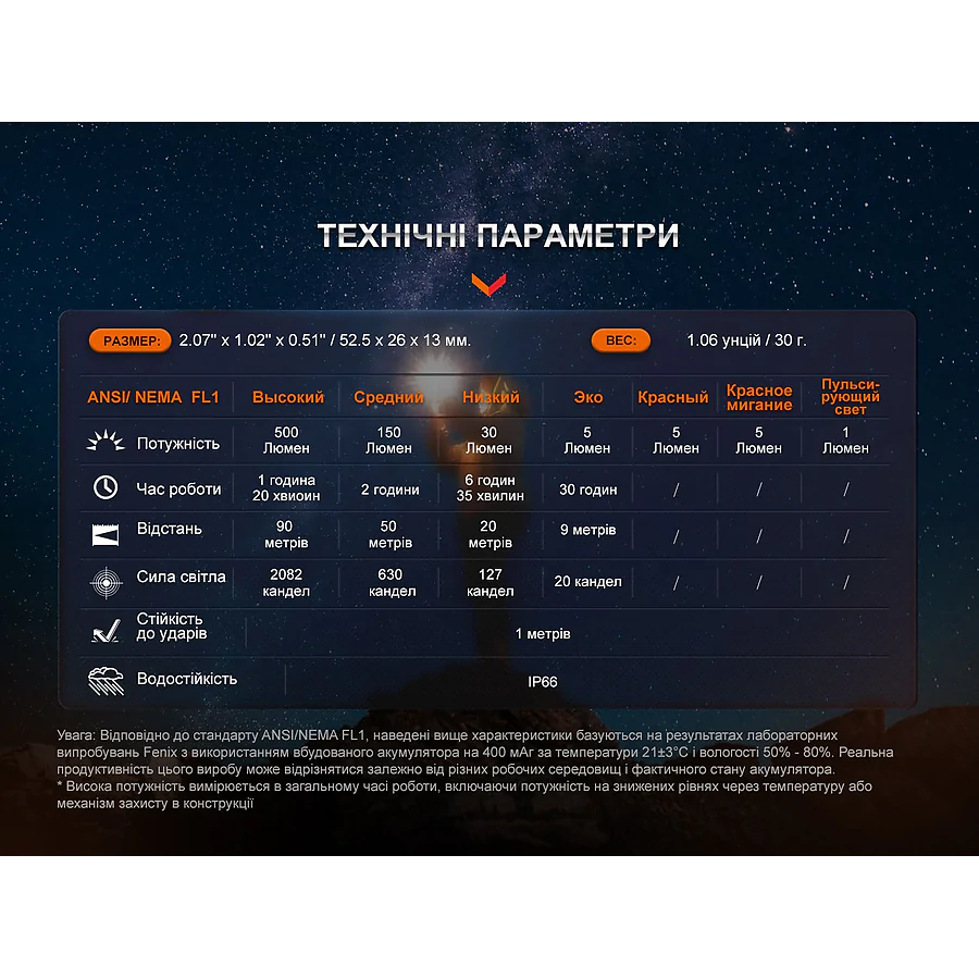 Фонарь наключный Fenix ​​E03R V2.0, синий