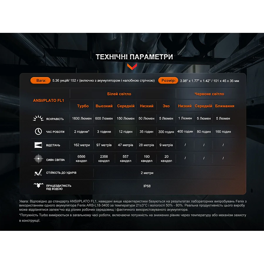 Мультиліхтар Fenix HM61R V2.0