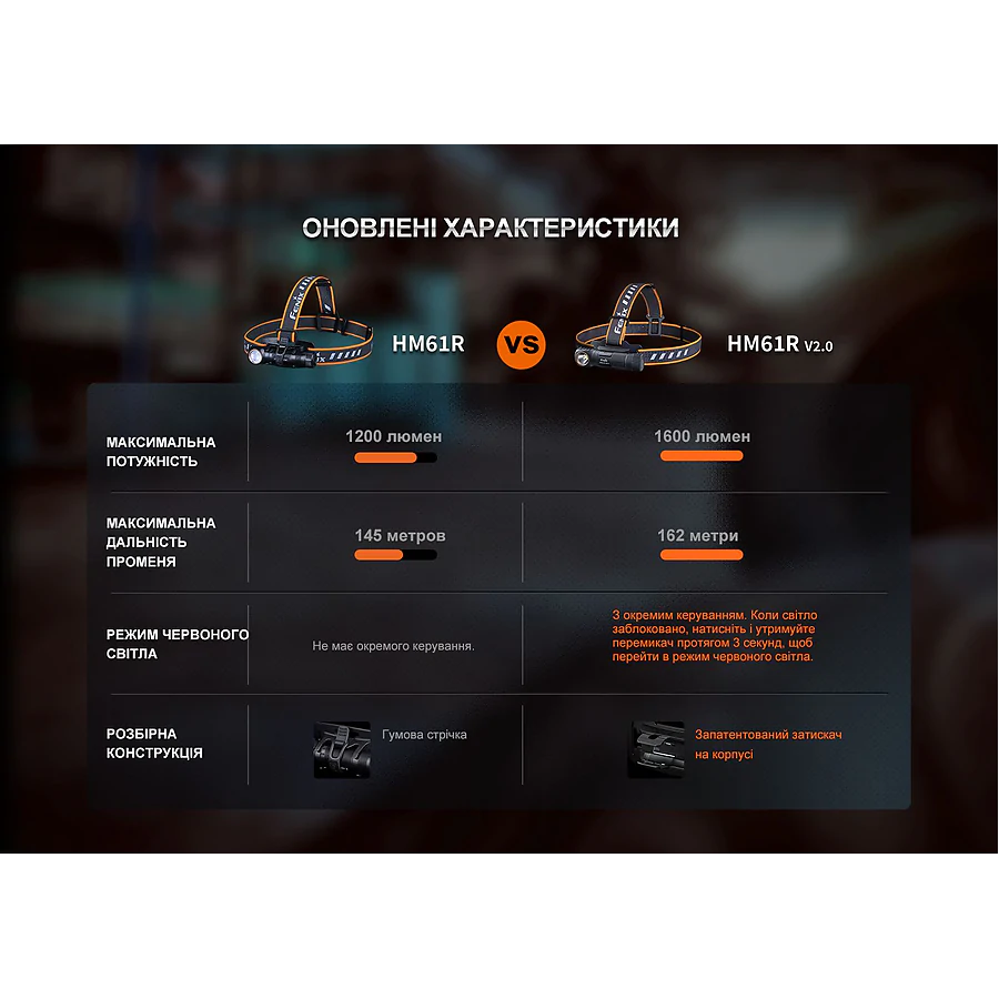 Мультиліхтар Fenix HM61R V2.0