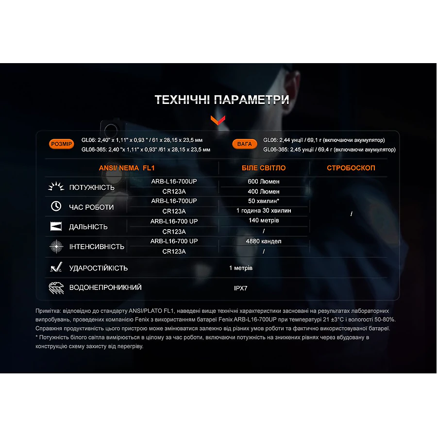 Фонарь для пистолета Fenix GL06-365