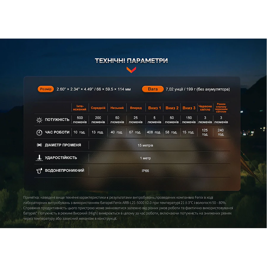 Фонарь кемпинговый Fenix ​​CL26R Pro, темно-зеленый