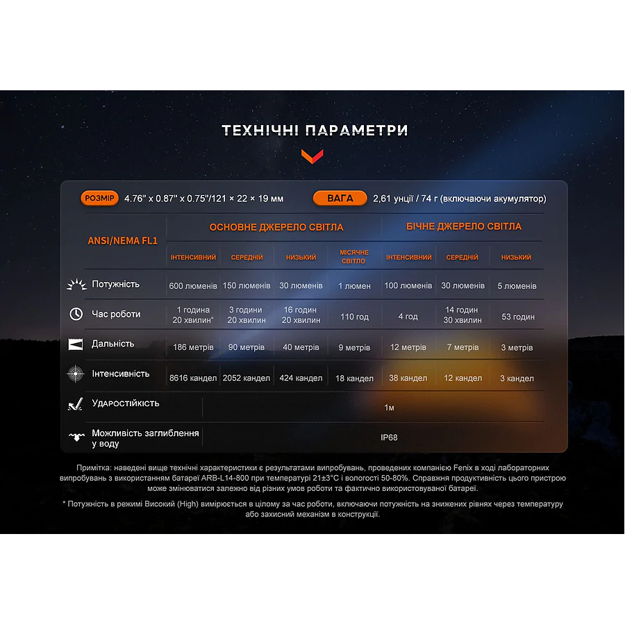Ліхтар ручний Fenix LD12R