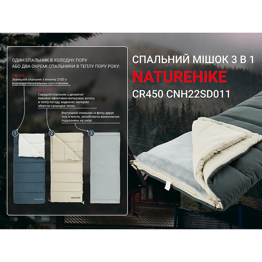 Спальный мешок 3 в 1 Naturehike CR450 CNH22SD011, синий