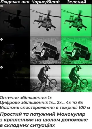 Прибор ночного видения Vector Optics NVG 10 ORIGINAL WiFi Night Vision до 400 метров с креплением на шлем