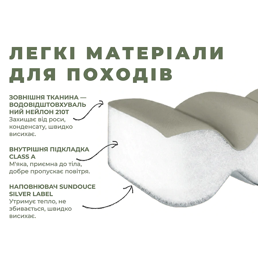 Спальный мешок с капюшоном Naturehike MS100 CNK2350WS023 правый. Олива